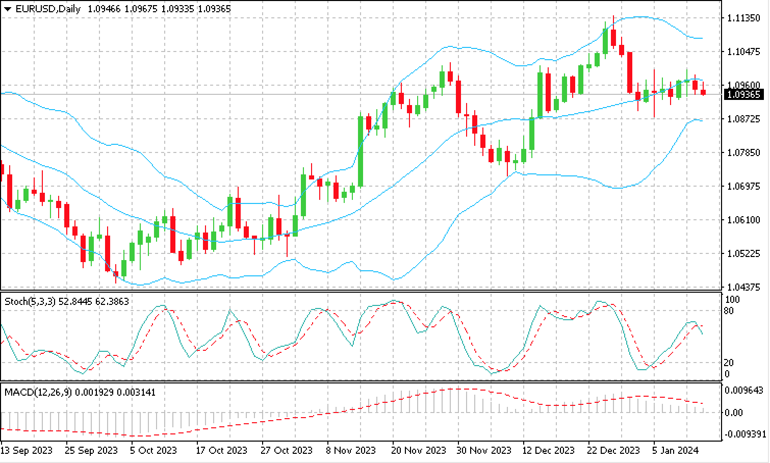 EUR_USD_15.01.24