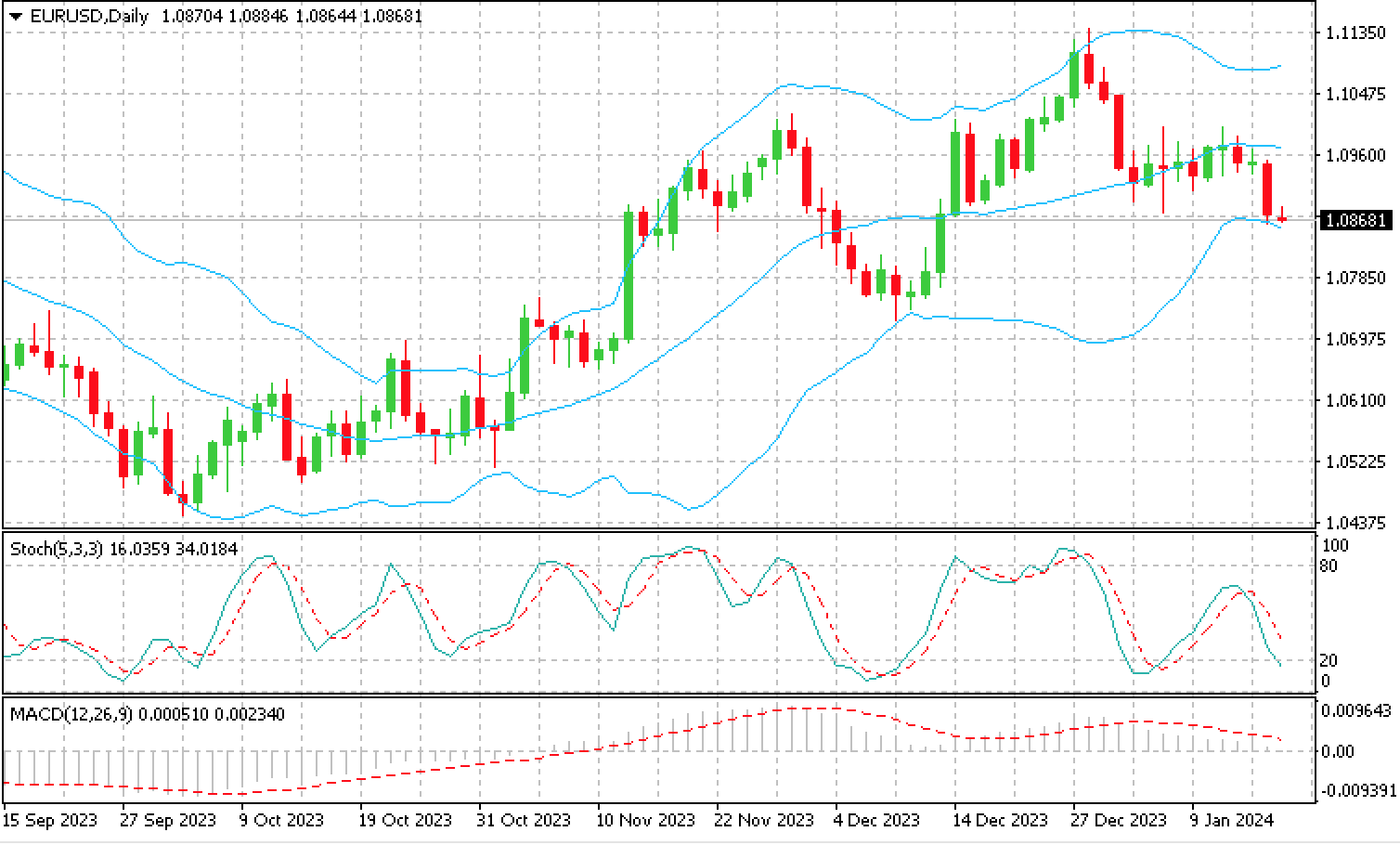 EUR_USD_17.01.24